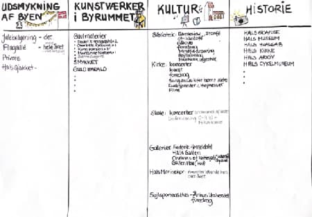 Planche med liste 1