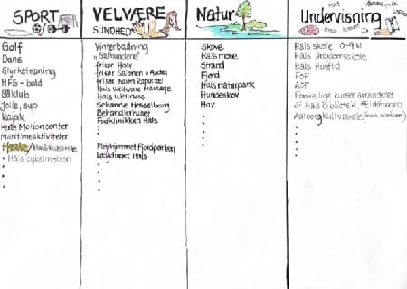 Planche med liste 4